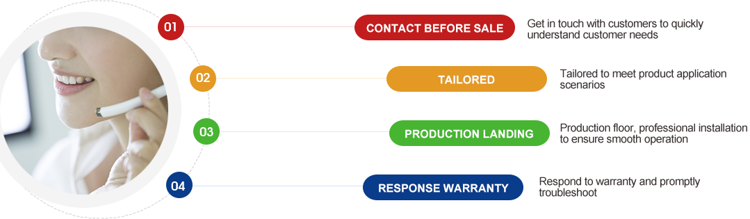 Service Process